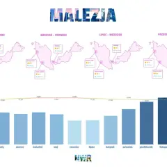Planujesz malezja wakacje? Zobacz, jaka pogoda czeka Cię w różnych regionach kraju w ciągu roku.