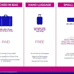 Czy oprócz bagażu podręcznego można mieć torebkę Wizzair? Tak, z Wizz Priority, Wizz Go, Wizz Plus lub Wizz Privilege Pass możesz zabrać dodatkową małą torebkę (40x30x18 cm).