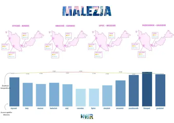 Wyjazd do Malezji - trasa, pogoda i budżet bez chaosu